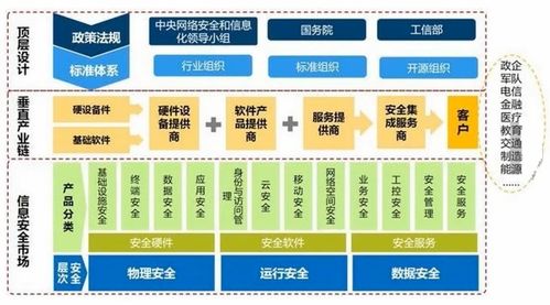 网络与信息安全软件开发 安全攻防概述