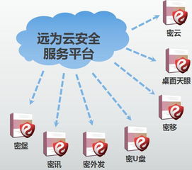 补齐网络安全信息短板 远为软件的紧要任务与机遇
