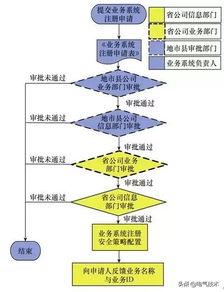 无线织网，安全赋能 构建新能源电厂信息安全接入新模式